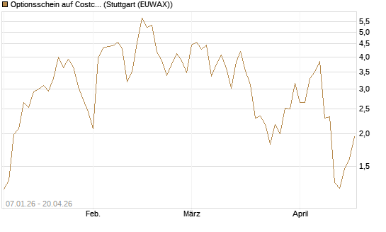 Optionsschein auf Costco Wholesale [Goldman Sachs Bank Europe SE] Chart
