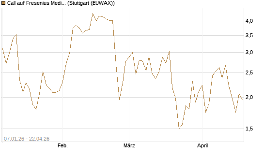 Call auf Fresenius Medical Care [Vontobel] Chart