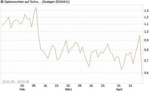 Optionsschein auf Schwab Charles [Goldman Sachs Bank Europe SE] Chart