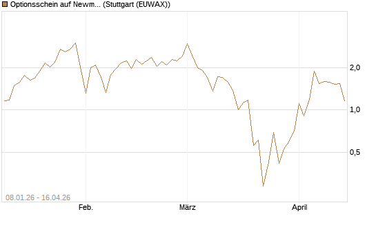 Optionsschein auf Newmont [Goldman Sachs Bank Europe SE] Chart