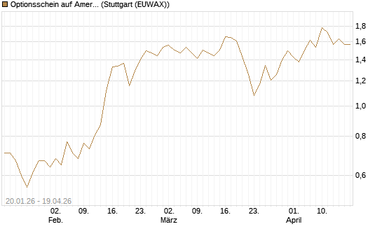 Optionsschein auf American Electric Power [Goldman Sachs Bank Europe SE] Chart