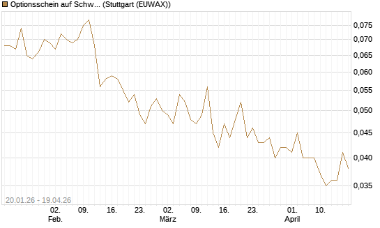 Optionsschein auf Schwab Charles [Goldman Sachs Bank Europe SE] Chart