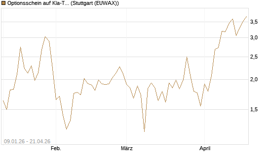 Optionsschein auf Kla-Tencor [Goldman Sachs Bank Europe SE] Chart