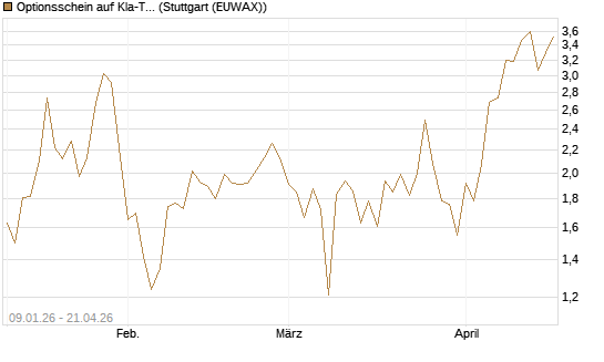 Optionsschein auf Kla-Tencor [Goldman Sachs Bank Europe SE] Chart