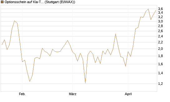 Optionsschein auf Kla-Tencor [Goldman Sachs Bank Europe SE] Chart