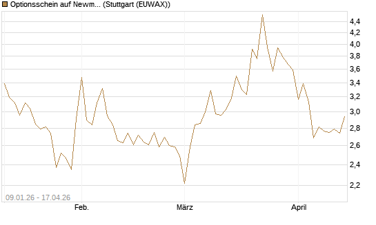 Optionsschein auf Newmont [Goldman Sachs Bank Europe SE] Chart