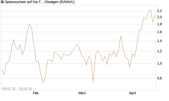 Optionsschein auf Kla-Tencor [Goldman Sachs Bank Europe SE] Chart