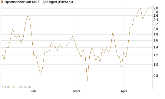 Optionsschein auf Kla-Tencor [Goldman Sachs Bank Europe SE] Chart