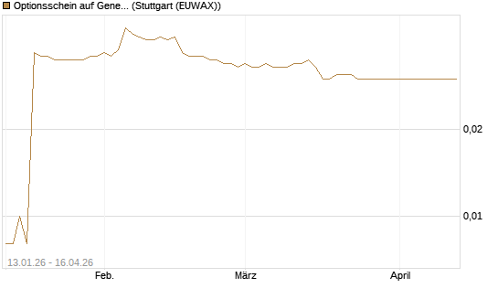 Optionsschein auf General Mills [Goldman Sachs Bank Europe SE] Chart
