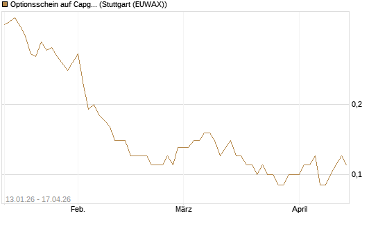 Optionsschein auf Capgemini [Goldman Sachs Bank Europe SE] Chart