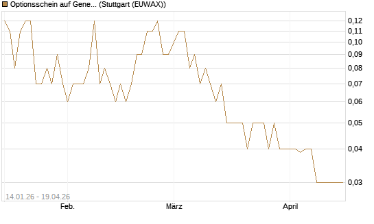 Optionsschein auf General Aerospace Co [Goldman Sachs Bank Europe SE] Chart