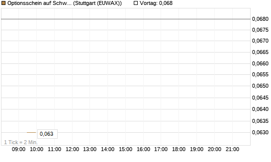 Optionsschein auf Schwab Charles [Goldman Sachs Bank Europe SE] Chart