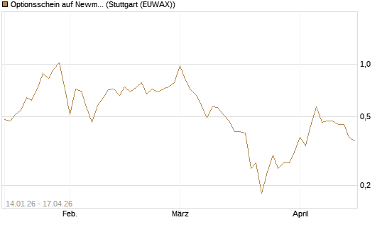 Optionsschein auf Newmont [Goldman Sachs Bank Europe SE] Chart