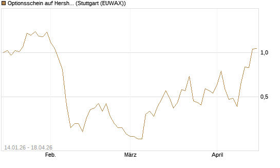 Optionsschein auf Hershey Company [Goldman Sachs Bank Europe SE] Chart