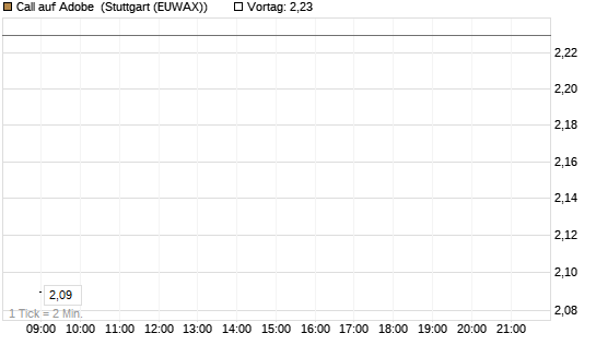 Call auf Adobe [Vontobel] Chart