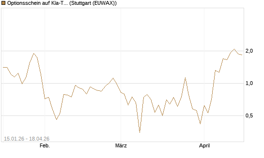 Optionsschein auf Kla-Tencor [Goldman Sachs Bank Europe SE] Chart