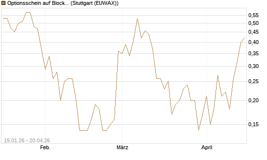 Optionsschein auf Block [Goldman Sachs Bank Europe SE] Chart