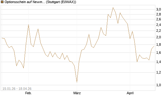Optionsschein auf Newmont [Goldman Sachs Bank Europe SE] Chart