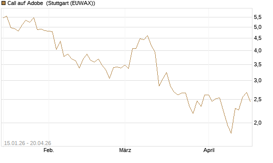Call auf Adobe [Vontobel] Chart