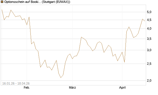 Optionsschein auf Booking Holdings [Goldman Sachs Bank Europe SE] Chart