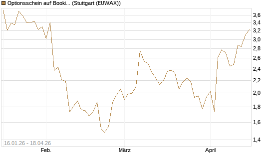 Optionsschein auf Booking Holdings [Goldman Sachs Bank Europe SE] Chart