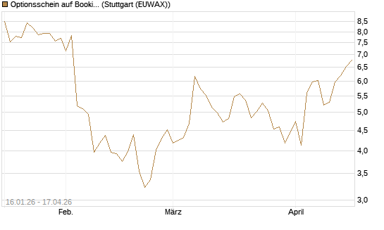 Optionsschein auf Booking Holdings [Goldman Sachs Bank Europe SE] Chart