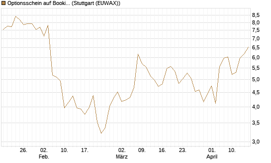 Optionsschein auf Booking Holdings [Goldman Sachs Bank Europe SE] Chart