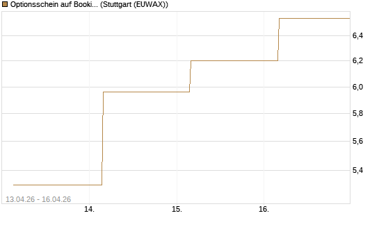 Optionsschein auf Booking Holdings [Goldman Sachs Bank Europe SE] Chart