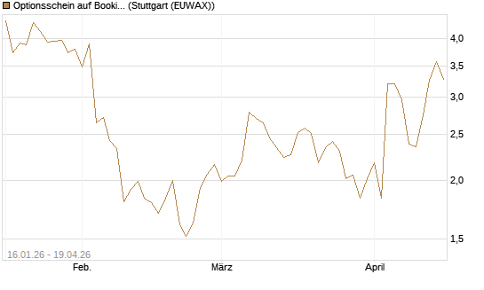 Optionsschein auf Booking Holdings [Goldman Sachs Bank Europe SE] Chart
