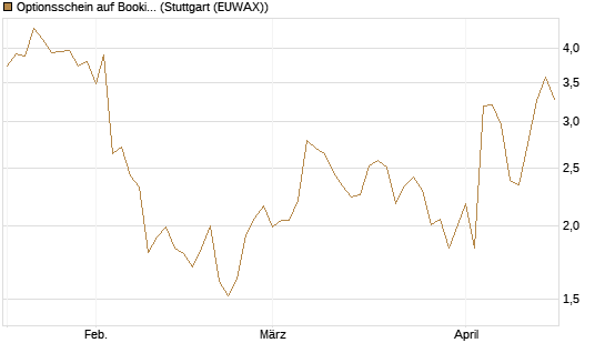 Optionsschein auf Booking Holdings [Goldman Sachs Bank Europe SE] Chart