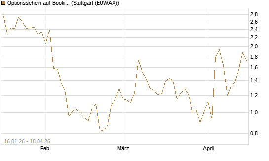 Optionsschein auf Booking Holdings [Goldman Sachs Bank Europe SE] Chart