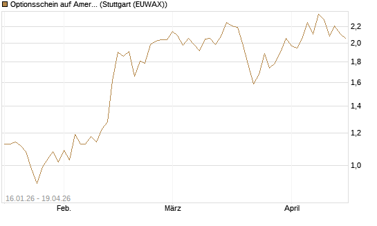 Optionsschein auf American Electric Power [Goldman Sachs Bank Europe SE] Chart