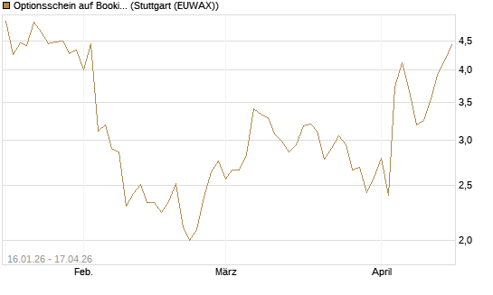 Optionsschein auf Booking Holdings [Goldman Sachs Bank Europe SE] Chart