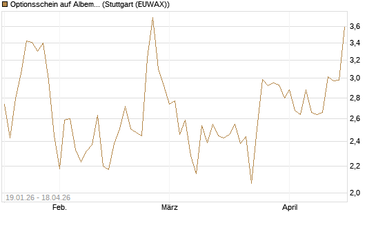 Optionsschein auf Albemarle [Goldman Sachs Bank Europe SE] Chart