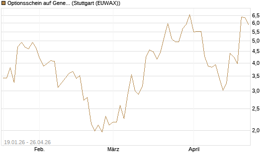Optionsschein auf General Aerospace Co [Goldman Sachs Bank Europe SE] Chart