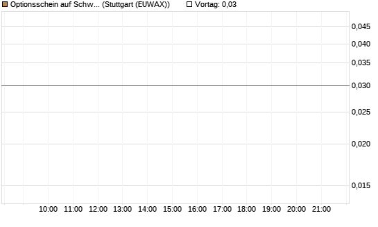 Optionsschein auf Schwab Charles [Goldman Sachs Bank Europe SE] Chart