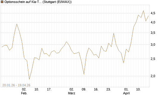 Optionsschein auf Kla-Tencor [Goldman Sachs Bank Europe SE] Chart