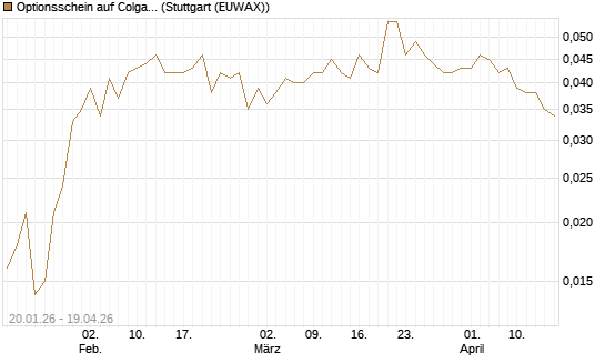 Optionsschein auf Colgate-Palmolive [Goldman Sachs Bank Europe SE] Chart