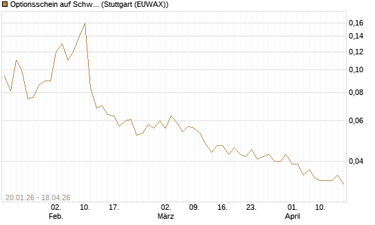 Optionsschein auf Schwab Charles [Goldman Sachs Bank Europe SE] Chart