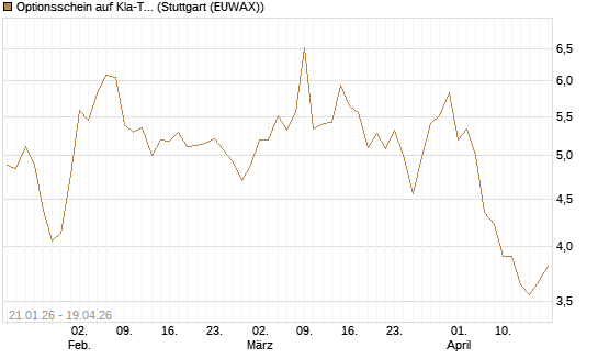 Optionsschein auf Kla-Tencor [Goldman Sachs Bank Europe SE] Chart