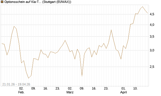 Optionsschein auf Kla-Tencor [Goldman Sachs Bank Europe SE] Chart