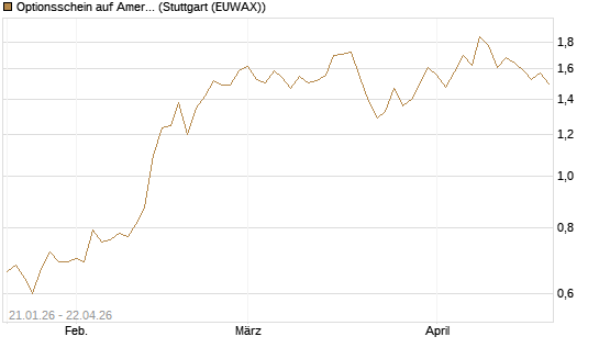 Optionsschein auf American Electric Power [Goldman Sachs Bank Europe SE] Chart