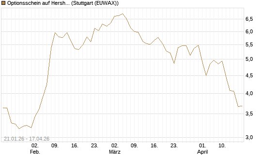 Optionsschein auf Hershey Company [Goldman Sachs Bank Europe SE] Chart