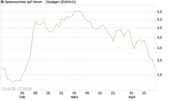 Optionsschein auf Hershey Company [Goldman Sachs Bank Europe SE] Chart