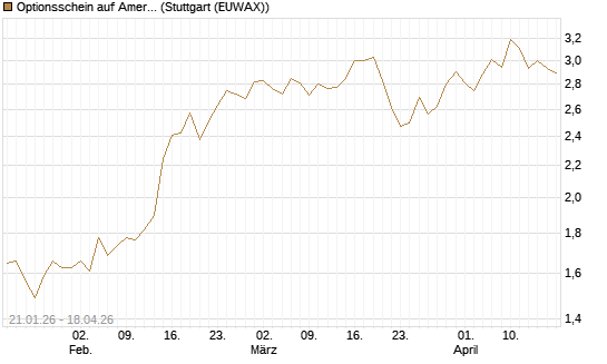 Optionsschein auf American Electric Power [Goldman Sachs Bank Europe SE] Chart