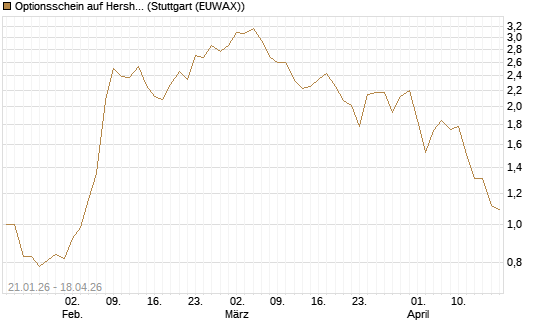 Optionsschein auf Hershey Company [Goldman Sachs Bank Europe SE] Chart