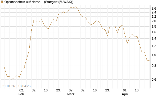 Optionsschein auf Hershey Company [Goldman Sachs Bank Europe SE] Chart