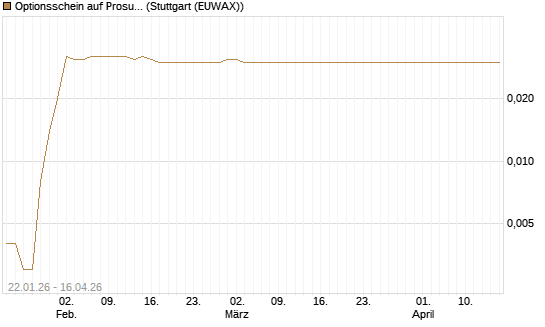 Optionsschein auf Prosus [Goldman Sachs Bank Europe SE] Chart
