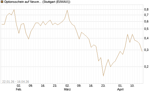 Optionsschein auf Newmont [Goldman Sachs Bank Europe SE] Chart