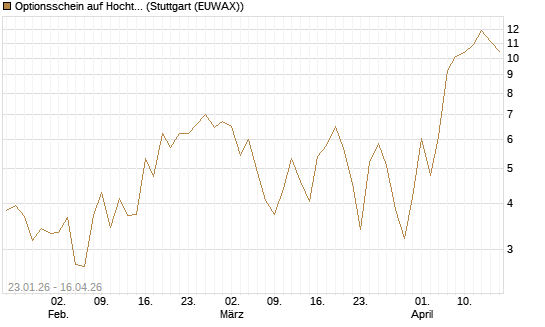 Optionsschein auf Hochtief [Goldman Sachs Bank Europe SE] Chart
